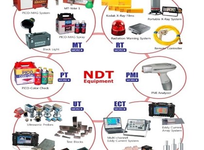 Thiết bị sử dụng